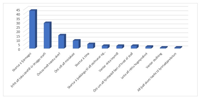 Hvað er að stoppa þig í að stofna fyrirtæki?