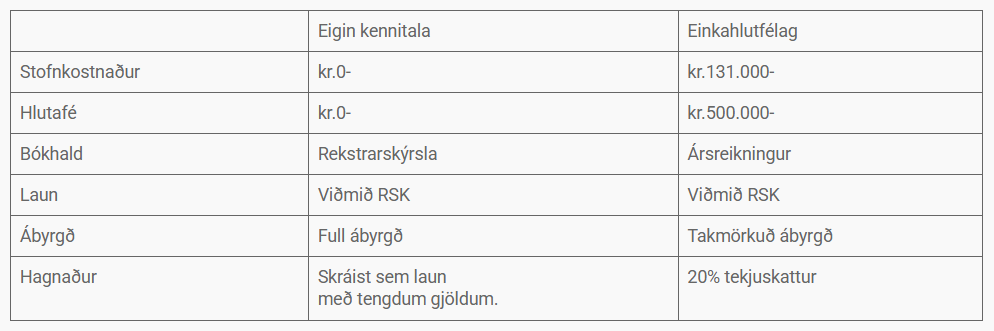 Rekstur á eigin kennitölu